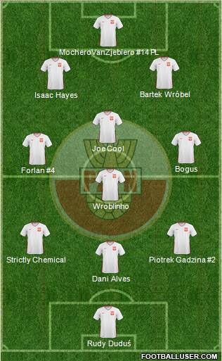 Poland Formation 2011