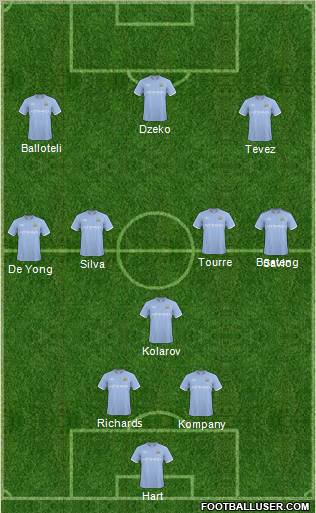 Manchester City Formation 2011