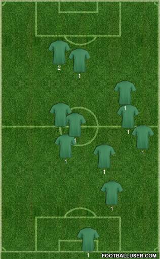 Fifa Team Formation 2011