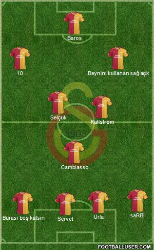 Galatasaray SK Formation 2011