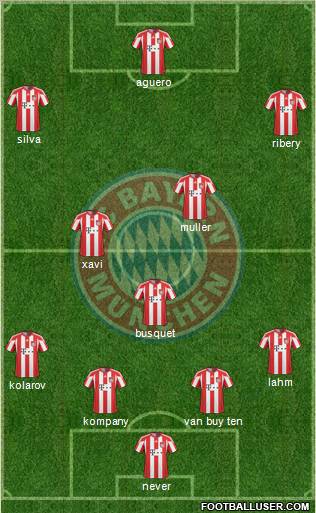 FC Bayern München Formation 2011