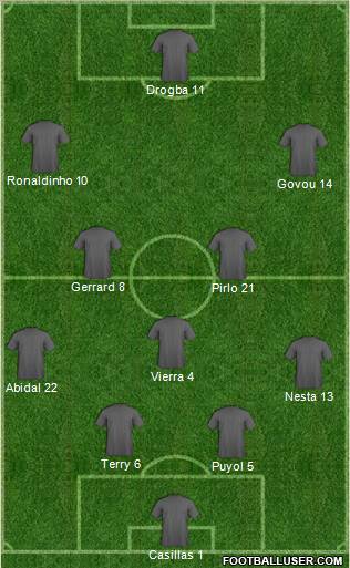 Fifa Team Formation 2011