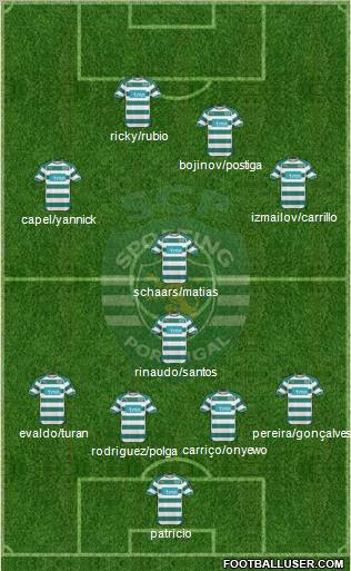 Sporting Clube de Portugal - SAD Formation 2011