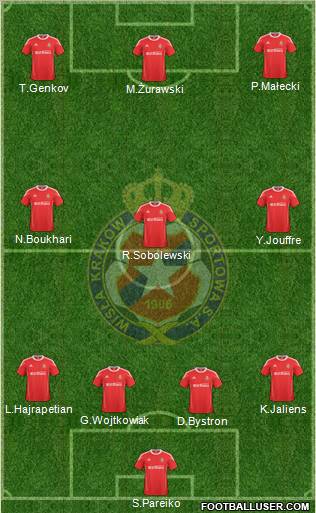 Wisla Krakow Formation 2011