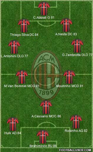 A.C. Milan Formation 2011