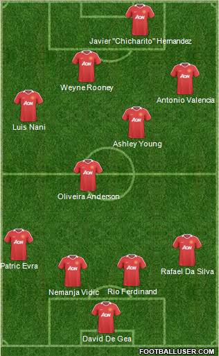 Manchester United Formation 2011