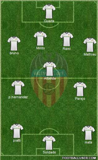 Valencia C.F., S.A.D. Formation 2011