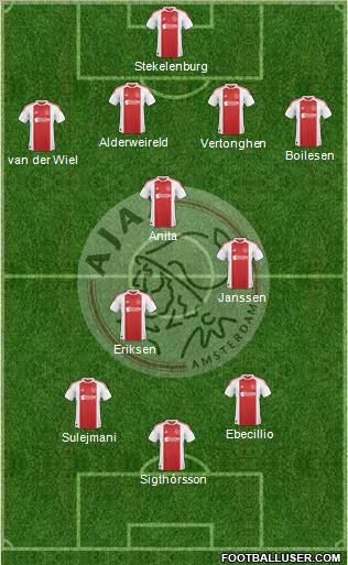 AFC Ajax Formation 2011