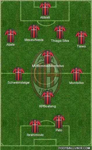 A.C. Milan Formation 2011