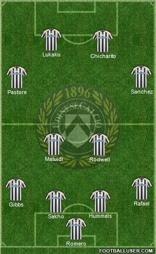 Udinese Formation 2011