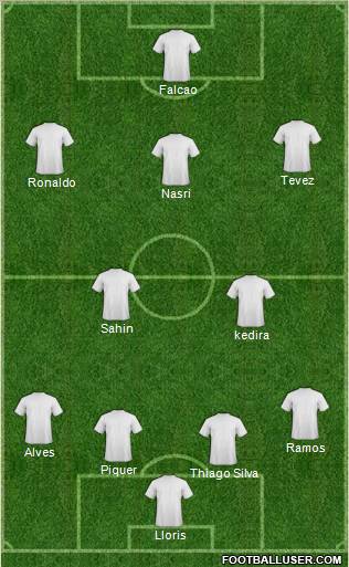 Dream Team Formation 2011