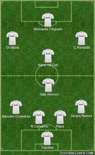 R. Madrid Castilla Formation 2011