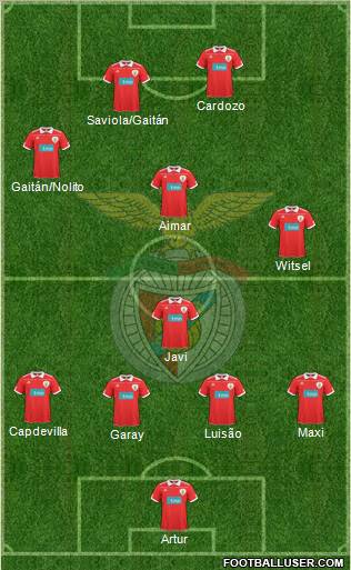 Sport Lisboa e Benfica - SAD Formation 2011