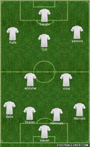 Dream Team Formation 2011