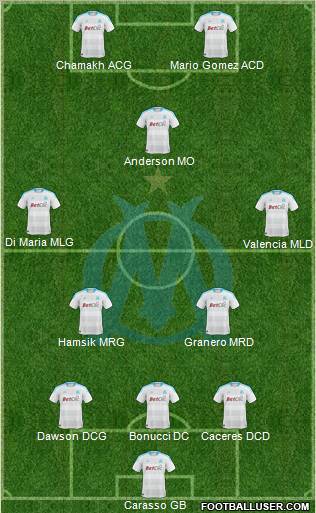 Olympique de Marseille Formation 2011