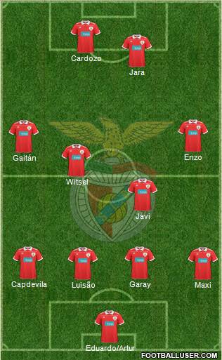 Sport Lisboa e Benfica - SAD Formation 2011