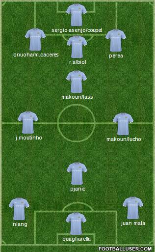 Manchester City Formation 2011