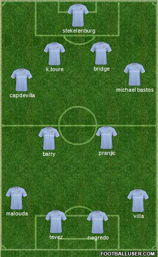 Manchester City Formation 2011