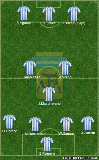 Argentina Formation 2011