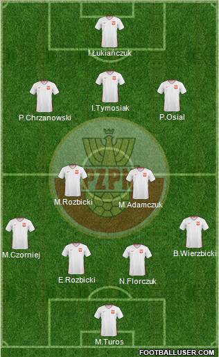 Poland Formation 2011