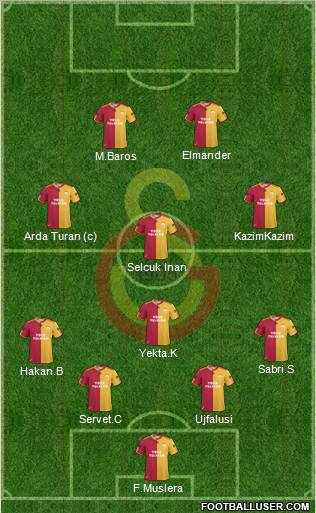 Galatasaray SK Formation 2011