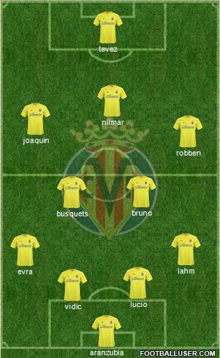 Villarreal C.F., S.A.D. Formation 2011