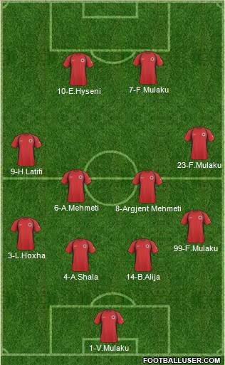 Albania Formation 2011