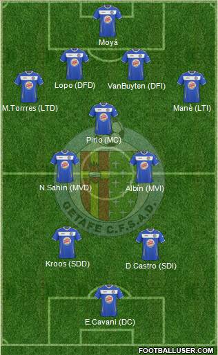 Getafe C.F., S.A.D. Formation 2011