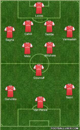 Arsenal Formation 2011