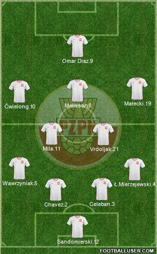 Poland Formation 2011