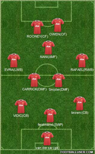 Manchester United Formation 2011