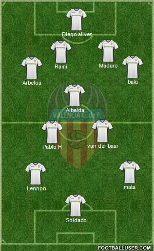 Valencia C.F., S.A.D. Formation 2011