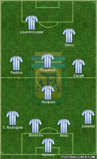 Argentina Formation 2011