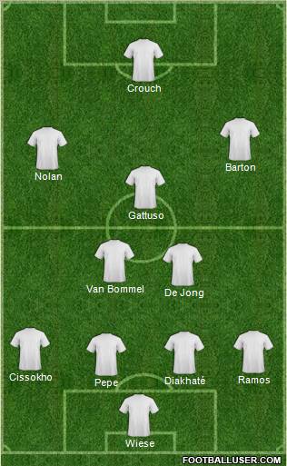 Dream Team Formation 2011