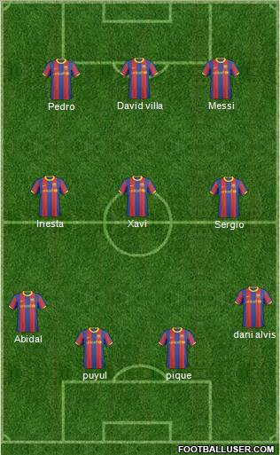 F.C. Barcelona B Formation 2011