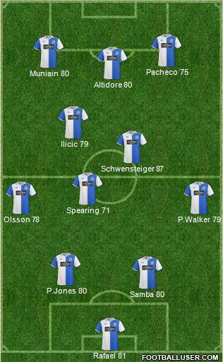 Blackburn Rovers Formation 2011