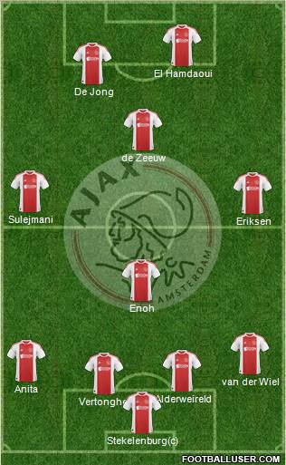 AFC Ajax Formation 2011