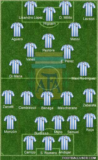 Argentina Formation 2011