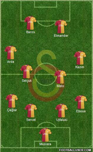 Galatasaray SK Formation 2011