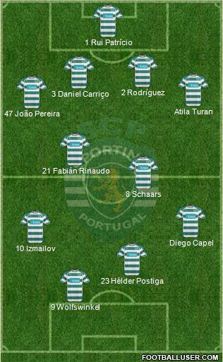 Sporting Clube de Portugal - SAD Formation 2011