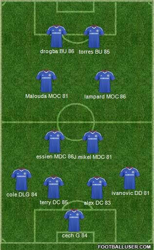 Chelsea Formation 2011