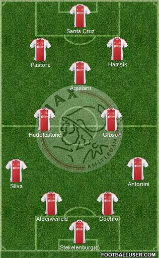 AFC Ajax Formation 2011