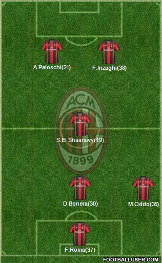 A.C. Milan Formation 2011