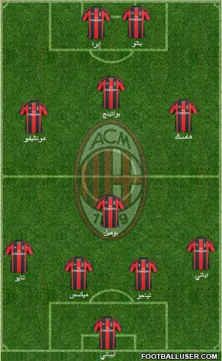 A.C. Milan Formation 2011