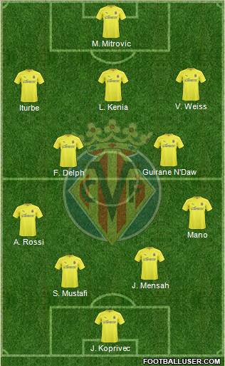 Villarreal C.F., S.A.D. Formation 2011