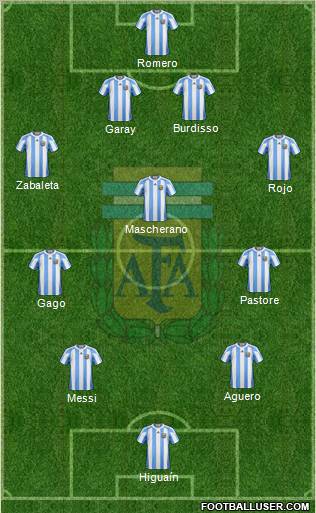 Argentina Formation 2011