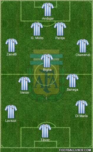 Argentina Formation 2011