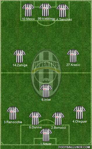 Juventus Formation 2011