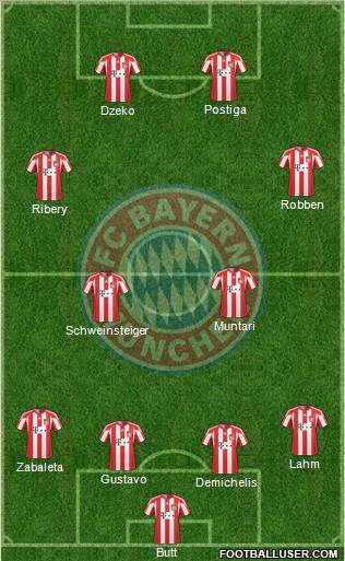 FC Bayern München Formation 2011