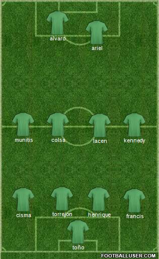 Fifa Team Formation 2011